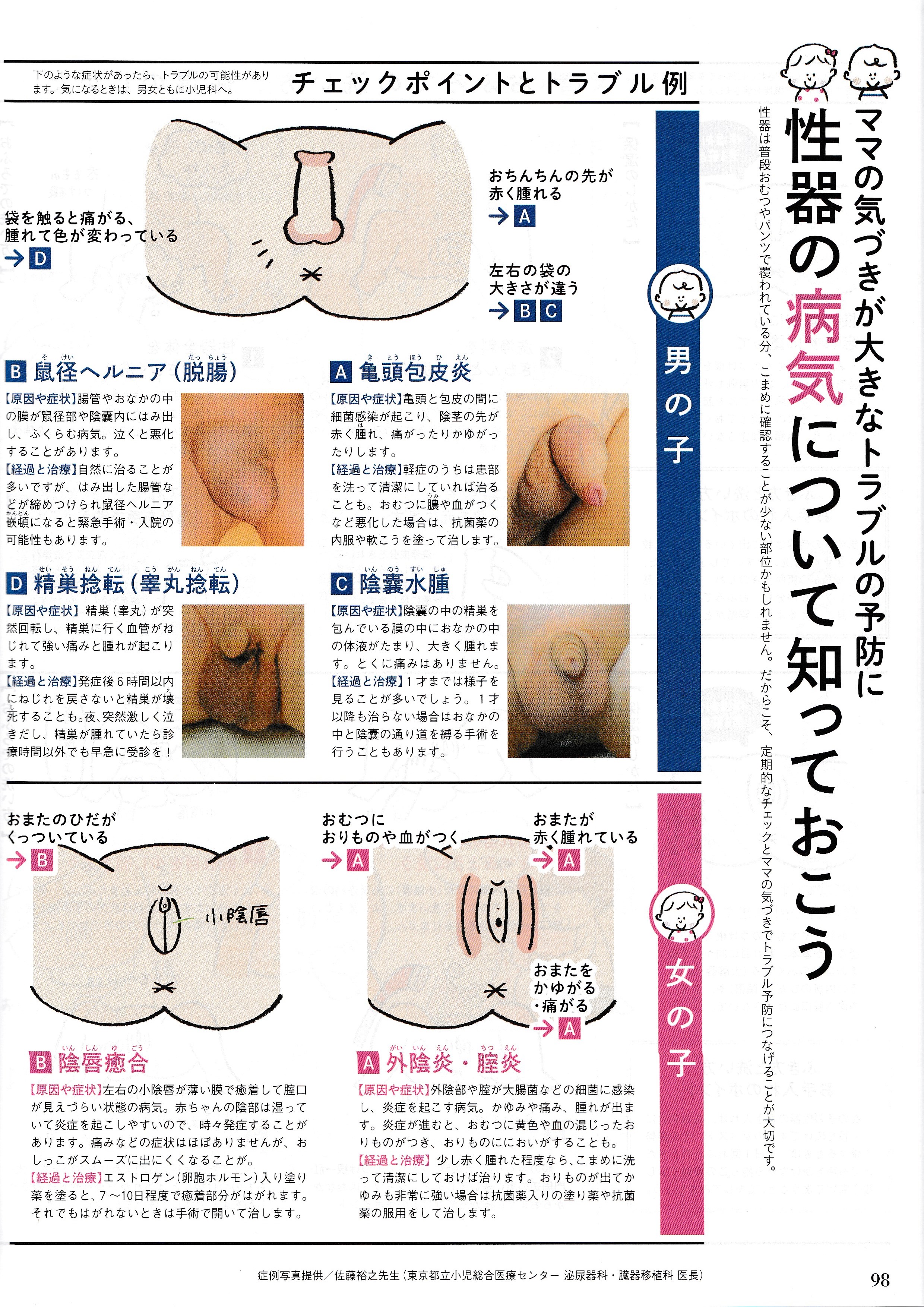 亀頭 が しわしわ